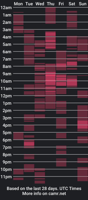 cam show schedule of youaresexy000