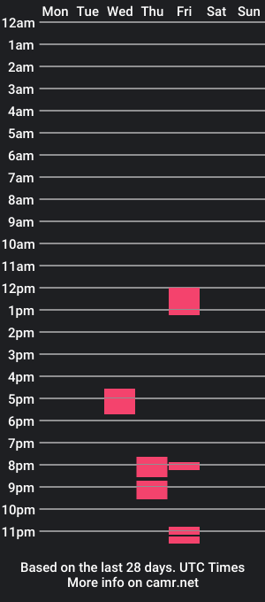 cam show schedule of youboyvie