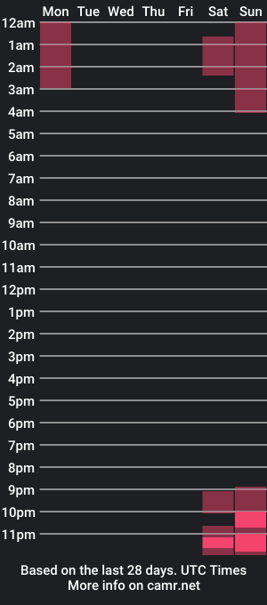 cam show schedule of youcanbetheboss1