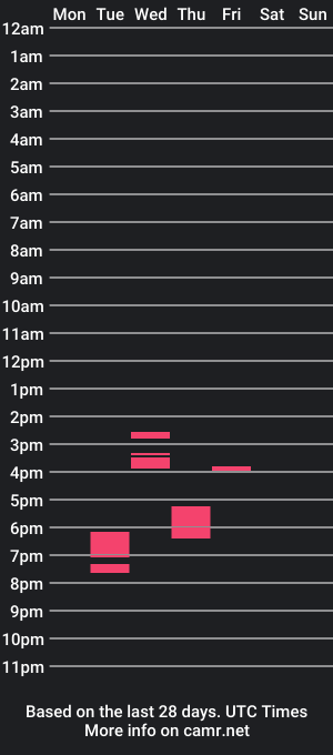 cam show schedule of youfantazy