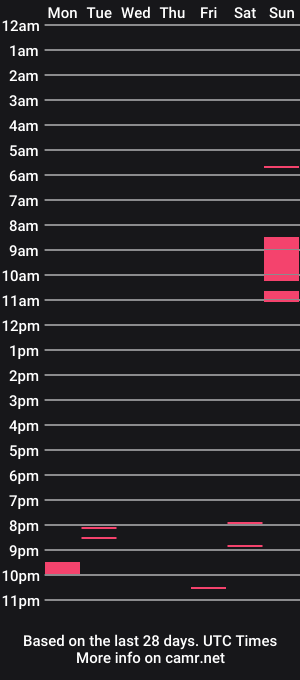cam show schedule of yougas