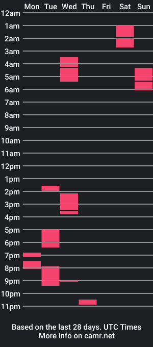 cam show schedule of youhell