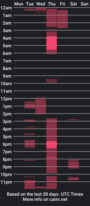 cam show schedule of youhotbabya