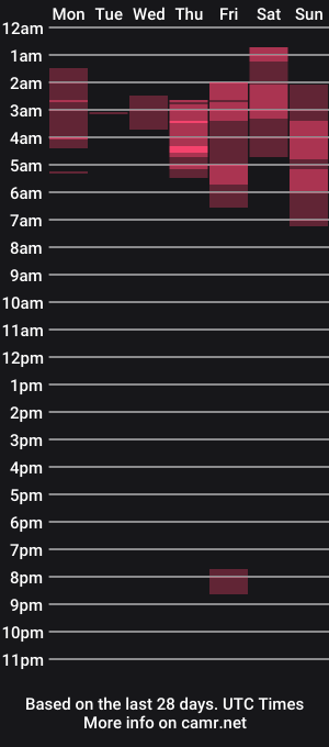 cam show schedule of youlaura