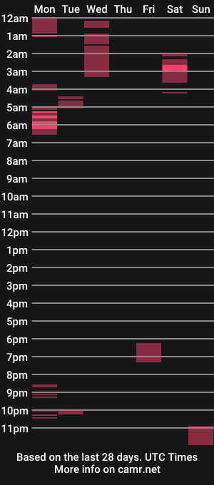 cam show schedule of youllfall4me