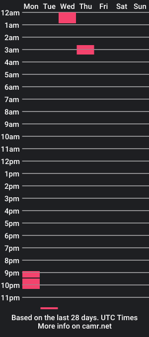 cam show schedule of youlovemeiloveyou420