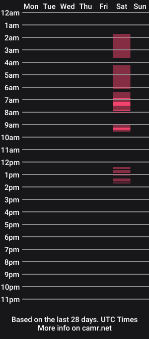 cam show schedule of youmepleasure