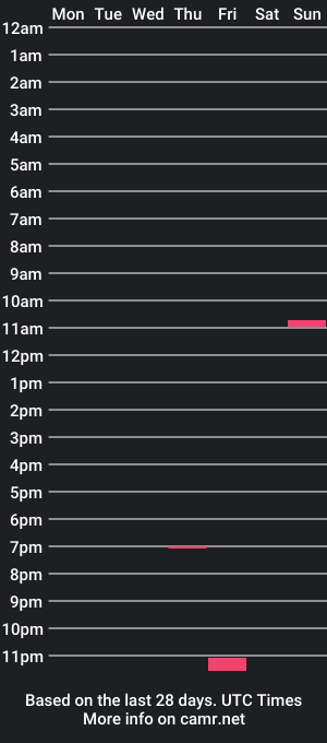 cam show schedule of youn9_meat