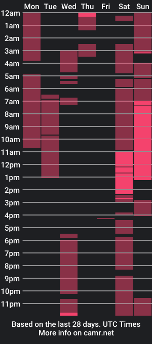 cam show schedule of youn_king