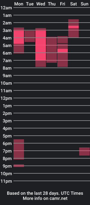 cam show schedule of youpaylucy