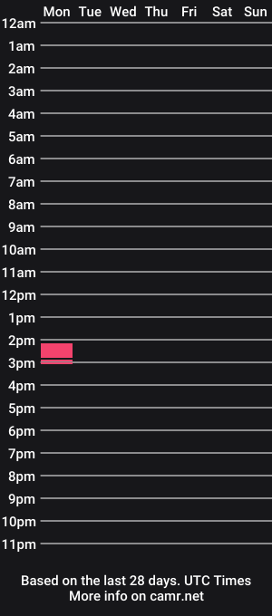 cam show schedule of youpervert_alicia