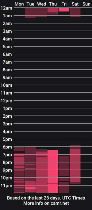 cam show schedule of youpervert_xs