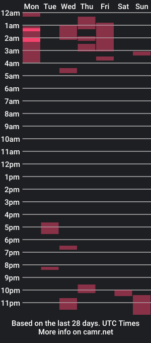 cam show schedule of your_beck