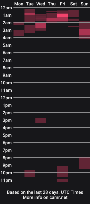 cam show schedule of your_bigheadcock