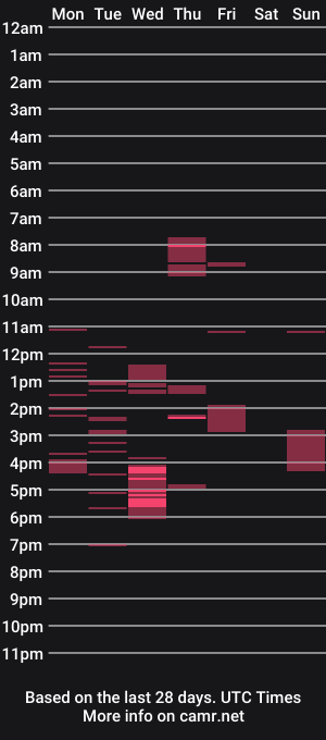 cam show schedule of your_coraline