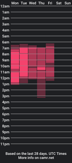 cam show schedule of your_corvus