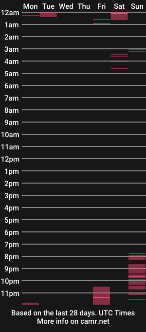 cam show schedule of your_dark_moon