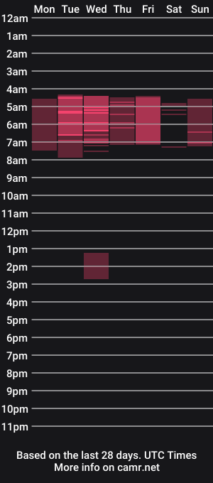 cam show schedule of your_desirre