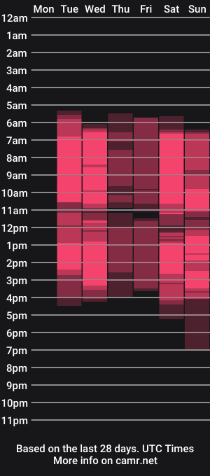 cam show schedule of your_desssert