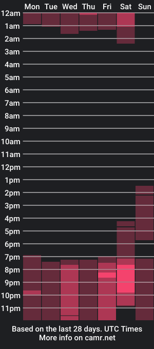 cam show schedule of your_dolls