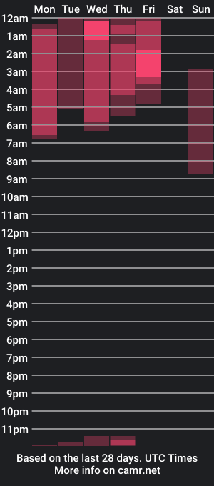 cam show schedule of your_dreaamgirlx