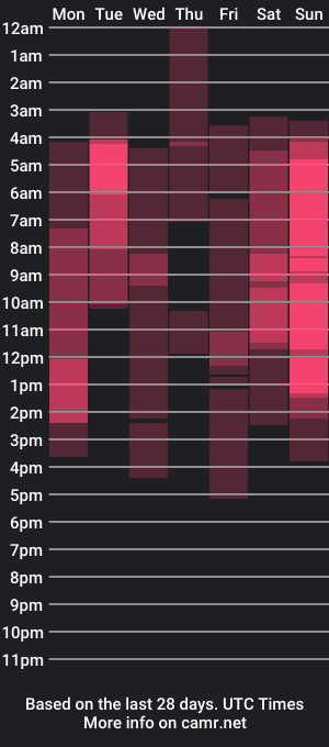 cam show schedule of your_emilyy