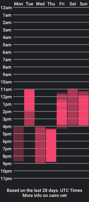 cam show schedule of your_fallenangel