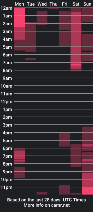 cam show schedule of your_gothic_elf