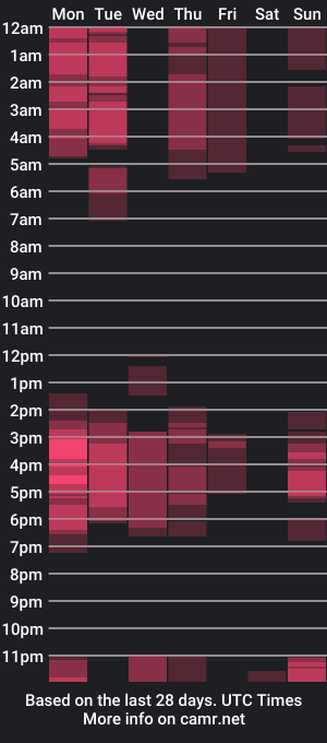 cam show schedule of your_juicy_cup