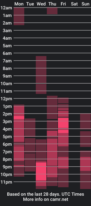 cam show schedule of your_lanaa