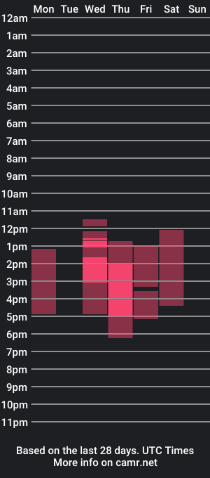 cam show schedule of your_liam