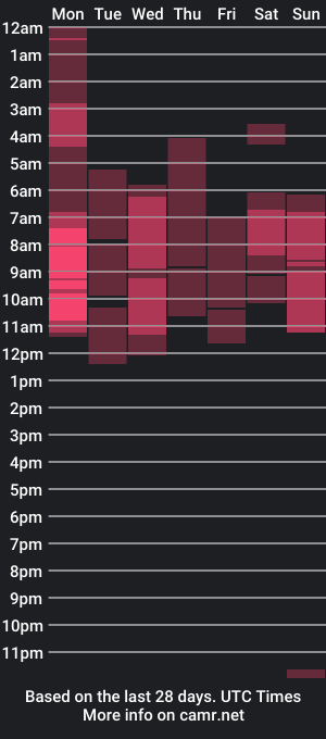 cam show schedule of your_lilacute1