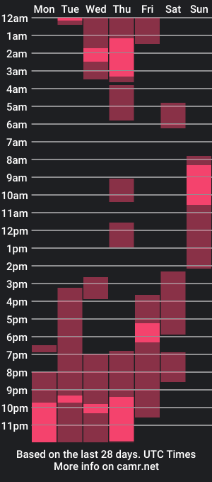 cam show schedule of your_lionheart