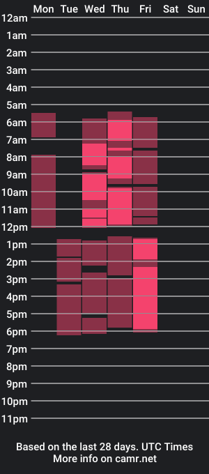 cam show schedule of your_millsy