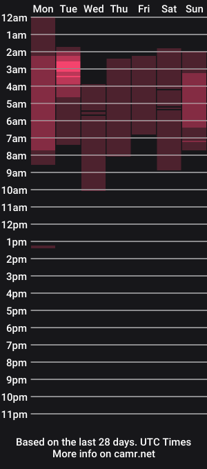 cam show schedule of your_nicolett