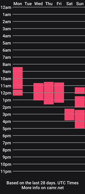 cam show schedule of your_nina