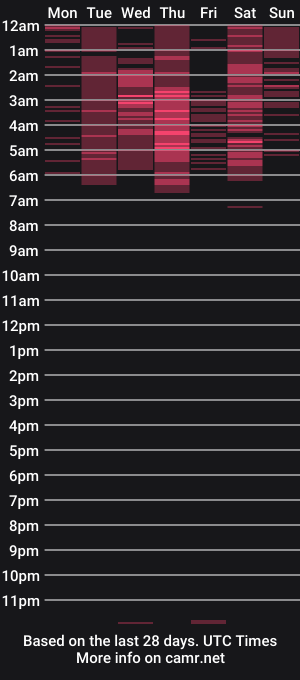 cam show schedule of your_psychologist