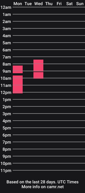 cam show schedule of your_si
