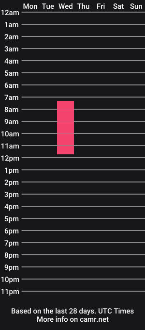 cam show schedule of your_simki