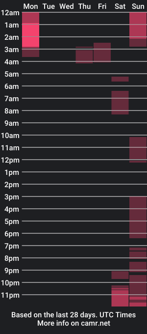 cam show schedule of your_sophiie