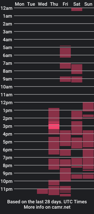 cam show schedule of your_superior