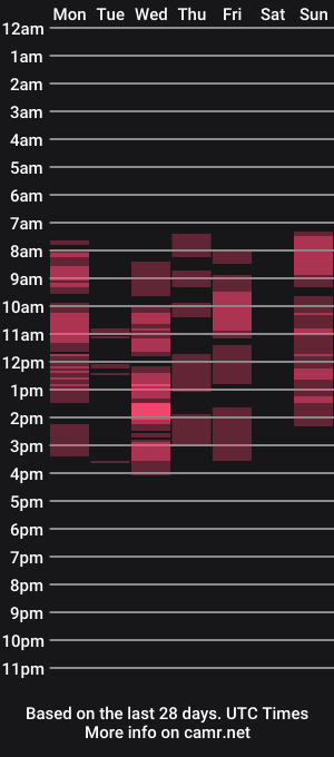cam show schedule of youramanda_