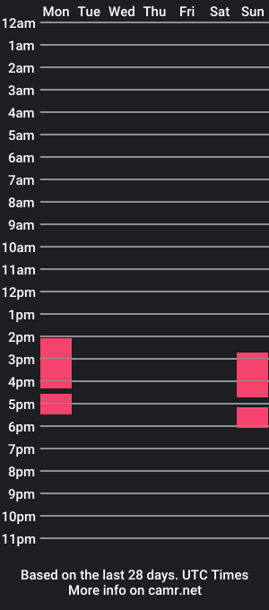 cam show schedule of yourannet