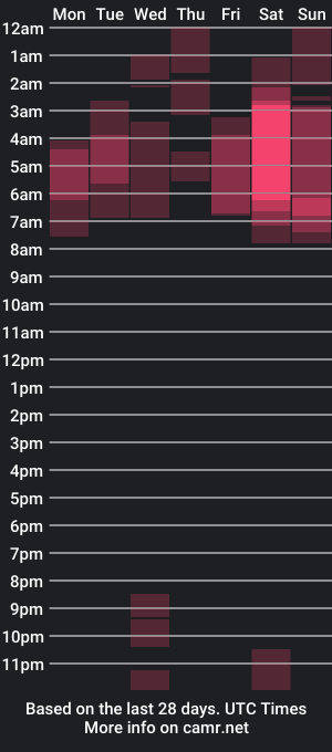 cam show schedule of youranonymousegirl