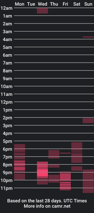 cam show schedule of yourasiandominatrix