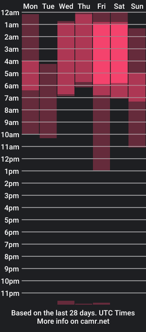 cam show schedule of yourastral