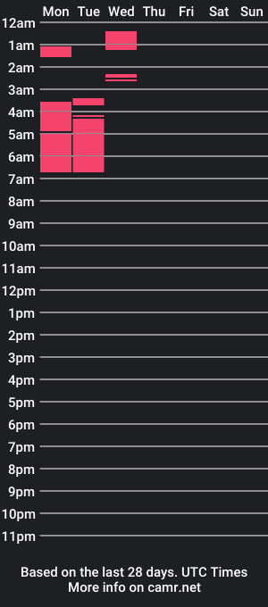 cam show schedule of yourb555