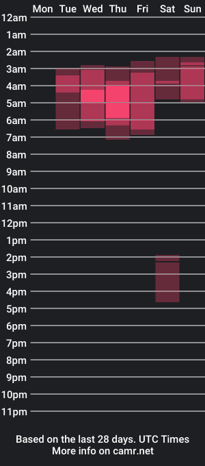 cam show schedule of yourbabymarie