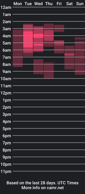 cam show schedule of yourbabyriana