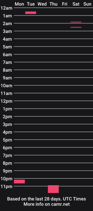 cam show schedule of yourbestlovers